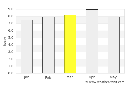 Kuju average rain in March