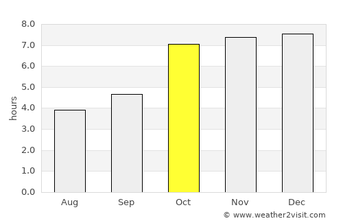 Kuju average rain in October