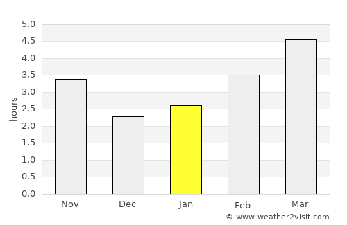 Kukës average rain in January