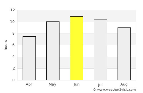 Kukmor average rain in June