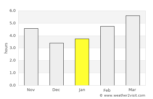 Kukurečani average rain in January