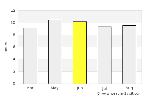 Kulāchi average rain in June