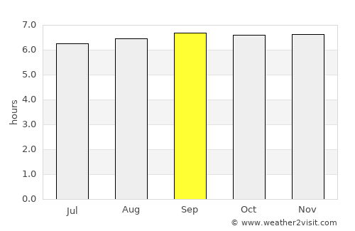 Kulase average rain in September