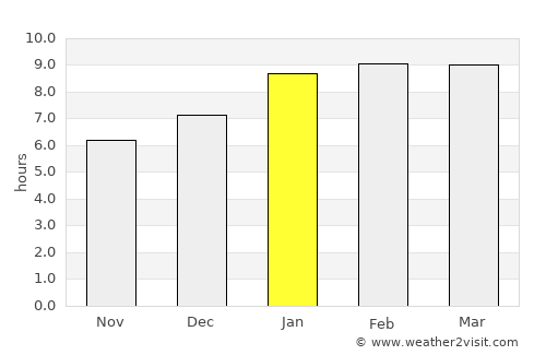 Kulattūr average rain in January