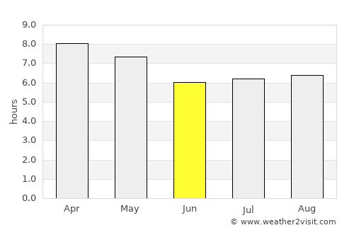 Kulay-Kulay average rain in June
