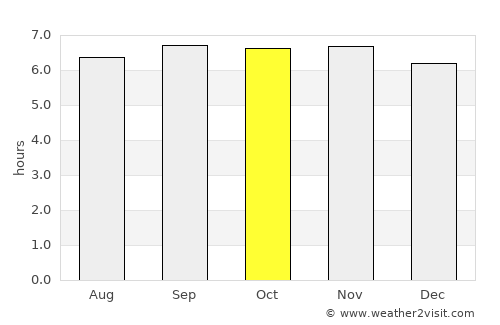 Kulay-Kulay average rain in October