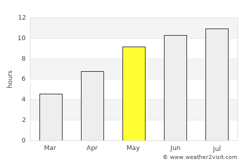 Kuleshovka average rain in May