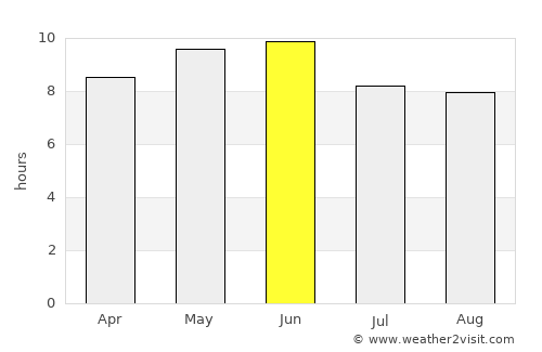 Kulgām average rain in June