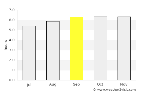 Kulittalai average rain in September