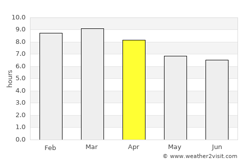Kuliyapitiya average rain in April
