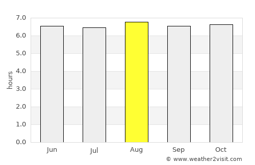 Kuliyapitiya average rain in August