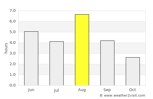 Kullaa average rain in August