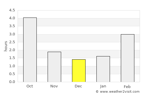 Kulmbach average rain in December