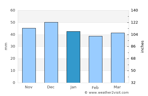 Kulmbach average rain in January