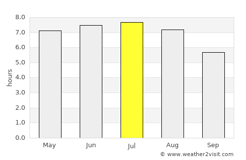 Kulmbach average rain in July