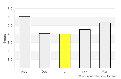 Kŭlob average rain in January