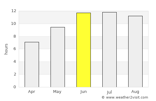 Kŭlob average rain in June