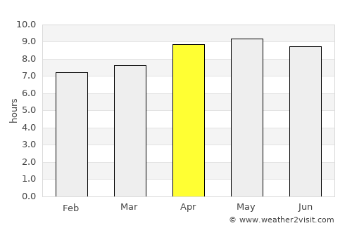 Kulu average rain in April