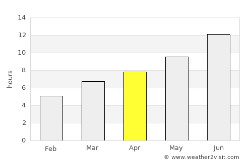Kulucak average rain in April