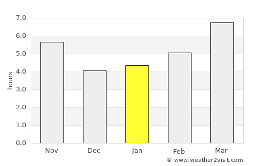 Kulucak average rain in January
