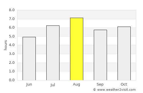 Kumamoto average rain in August