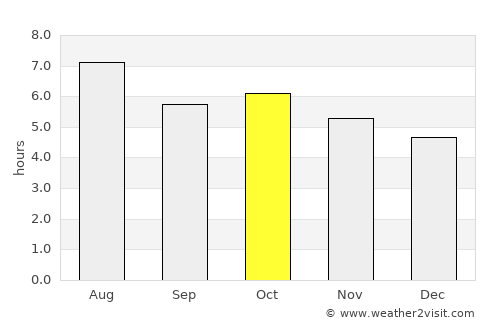 Kumamoto average rain in October