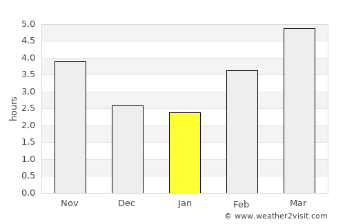 Kumanovo average rain in January