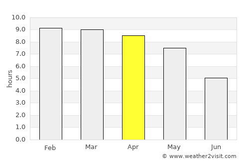 Kumaralingam average rain in April
