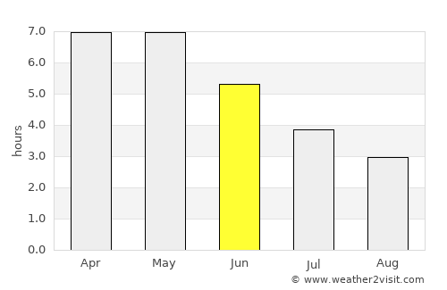 Kumasi average rain in June