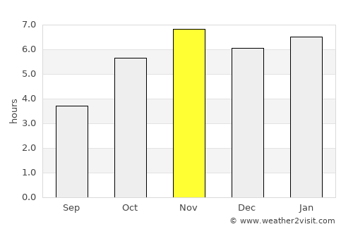 Kumasi average rain in November