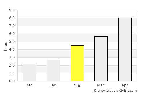 Kumertau average rain in February