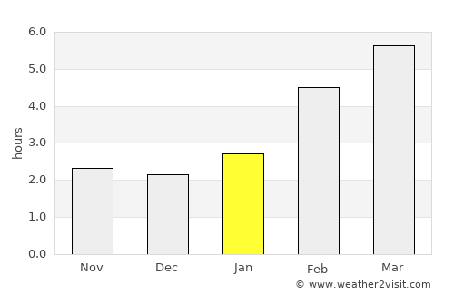 Kumertau average rain in January