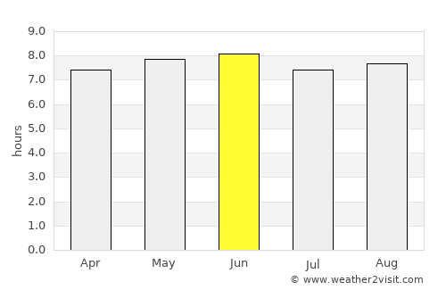 Kumi average rain in June