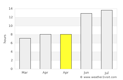 Kumlu average rain in April