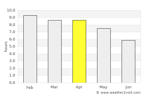 Kumphawapi average rain in April