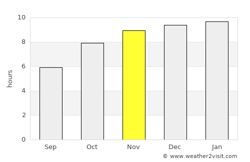 Kumphawapi average rain in November