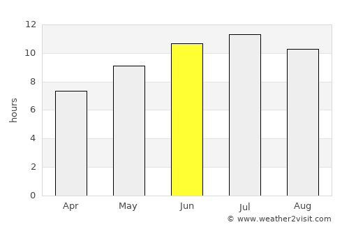 Kumru average rain in June