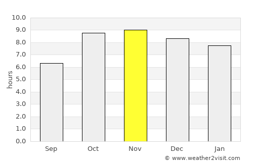 Kunda average rain in November