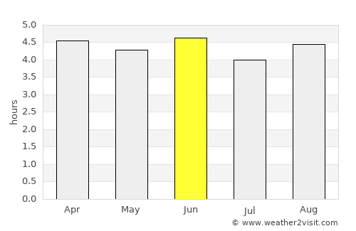 Kundiawa average rain in June