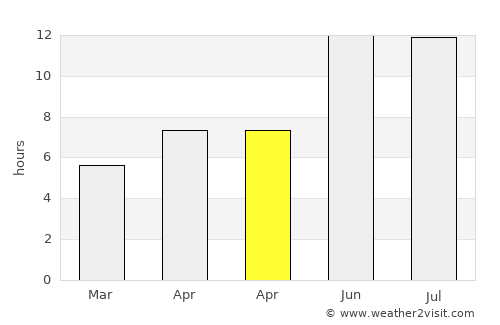 Kunduz average rain in April