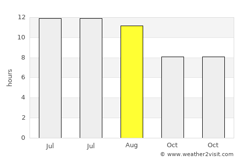Kunduz average rain in August
