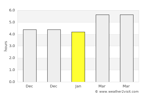 Kunduz average rain in January