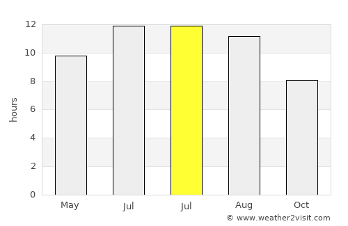 Kunduz average rain in July