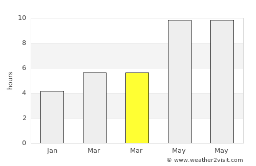 Kunduz average rain in March