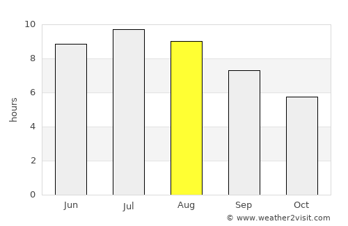 Kunfehértó average rain in August