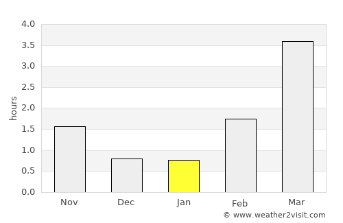 Kungsängen average rain in January