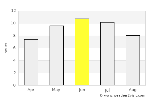 Kungur average rain in June