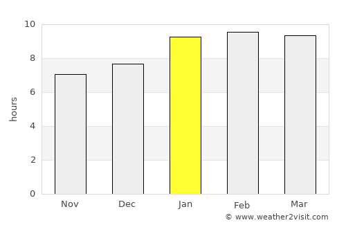 Kunigal average rain in January