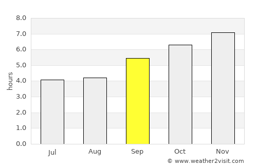 Kunigal average rain in September