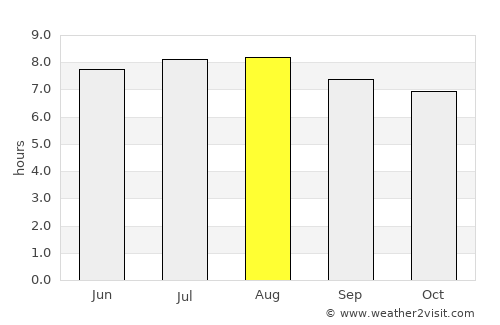 Kuningan average rain in August